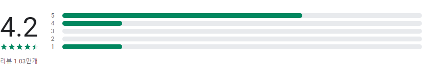 모바일 보안 앱, Trustd, AI를 사용하여 새로운 악성 앱 동작, 피싱 사기 감지하기