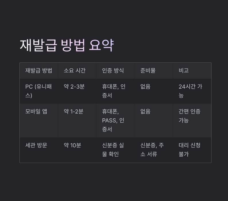 개인통관고유부호 재발급 방법