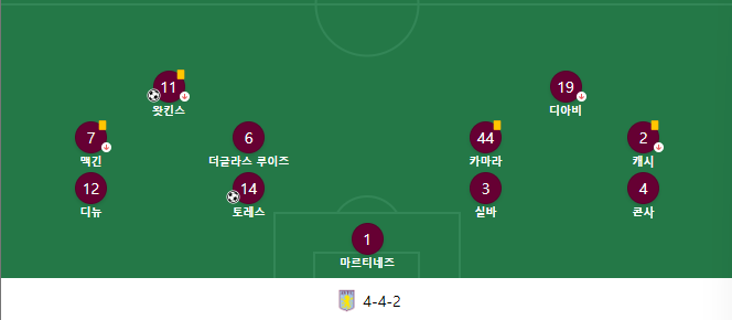 토트넘 아스톤빌라