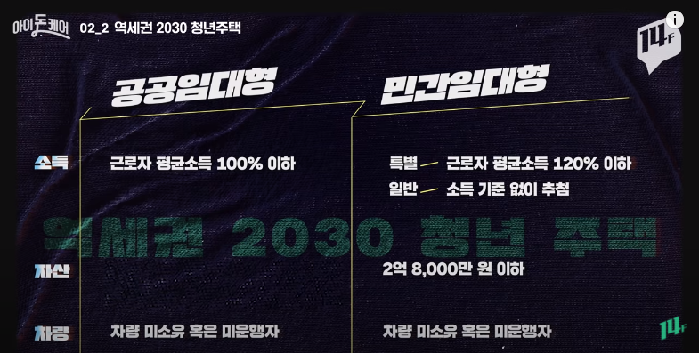 역세권 청년주택 자격요건