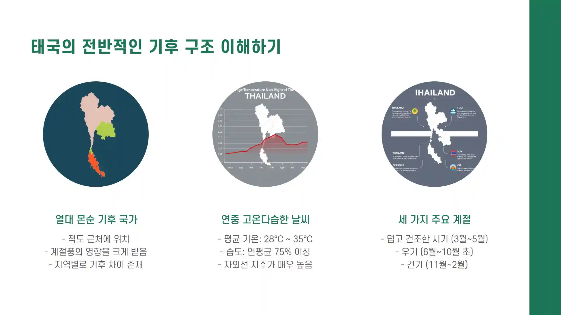 태국 여행하기 좋은 계절