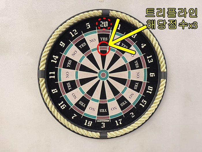 다트점수계산법-트리플라인