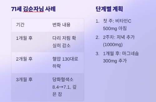 당뇨약보다 효과적? 비타민C 마그네슘 황금조합!
