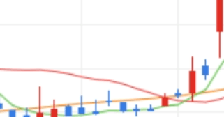씨케이에이치 주가 전망 오늘 주식 상한가 종목 이유 거래 시세 건강 화장품 관련주 시황