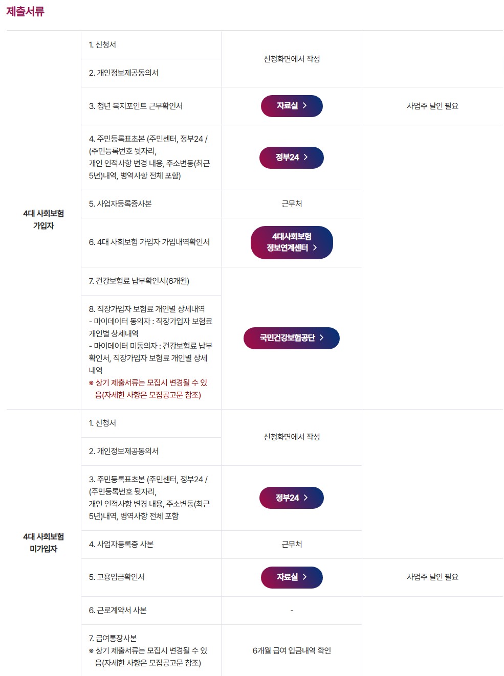 청년복지포인트 신청방법 및 조건,사용처