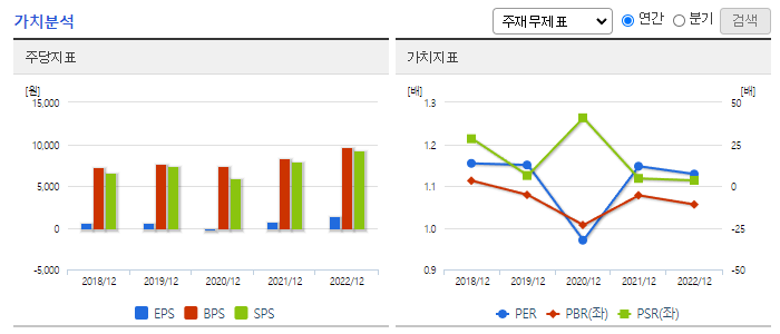휴비츠_가치분석