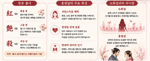 도화살 홍염살 화개살 차이점 총정리 ❘ 내 사주 매력살 확인법,이성 구설수 피하는 법