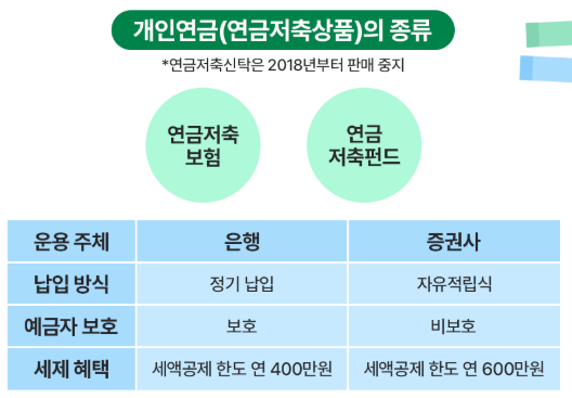 개인연금종류