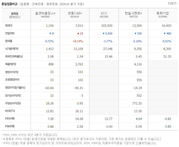 홈센타홀딩스_동종업비교자료