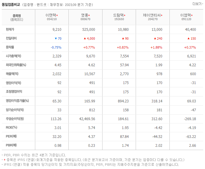 이랜텍_동종업비교자료