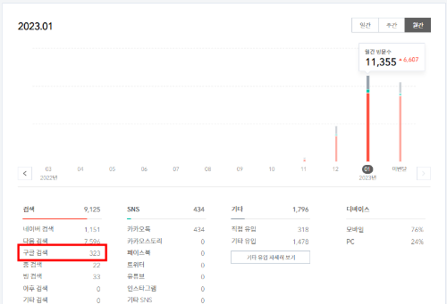티스토리 블로그 유입량 화면