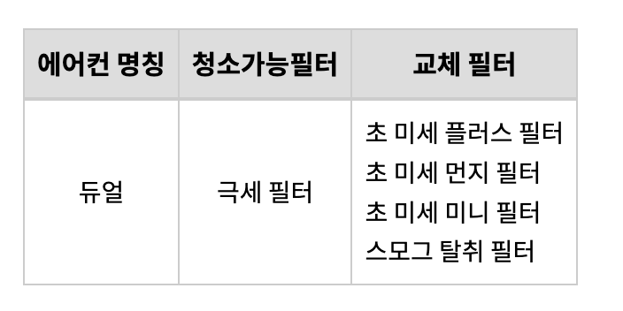 엘지 에어컨 무상점검 서비스,리모컨, 필터 청소
