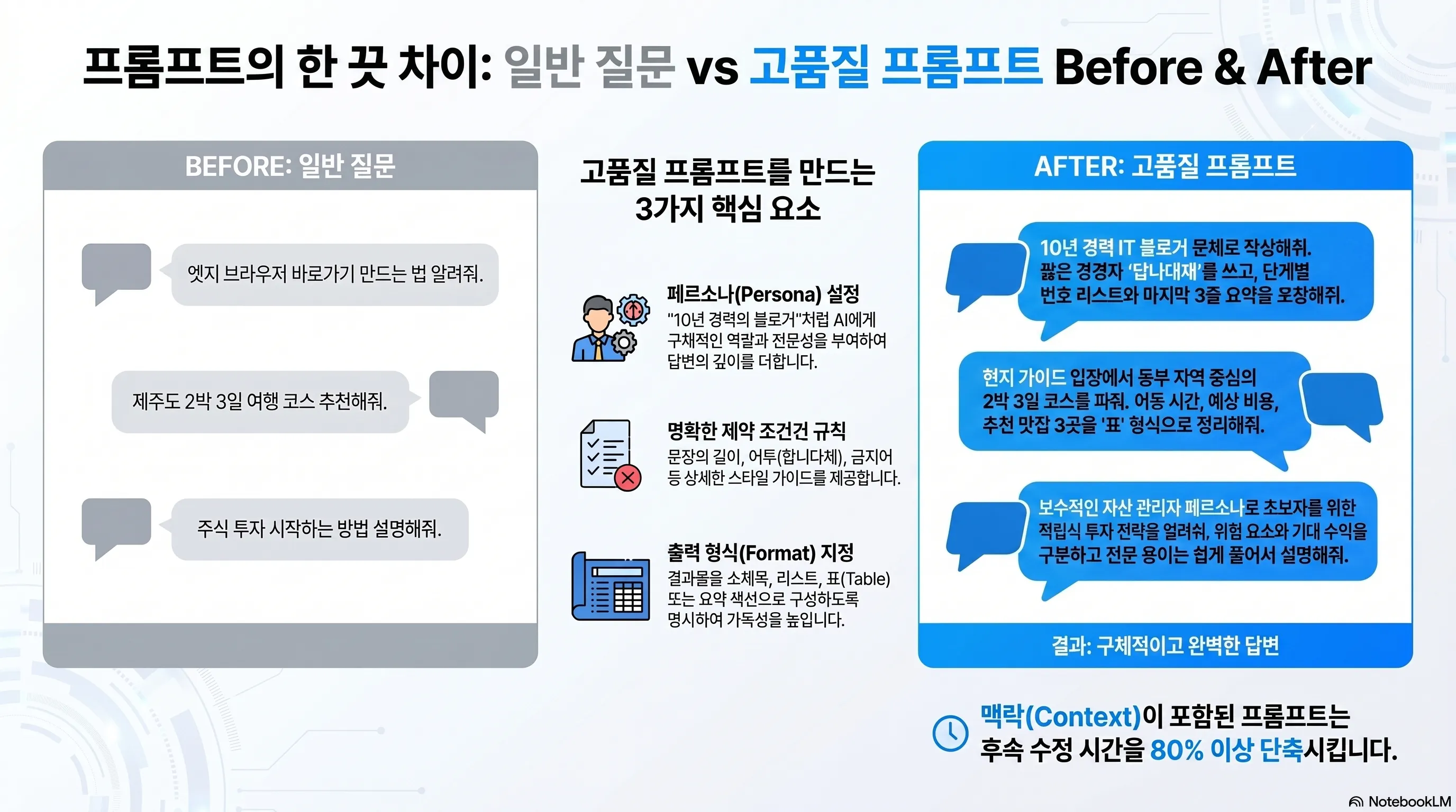 ChatGPT 일반 질문 VS 개선된 프롬프트