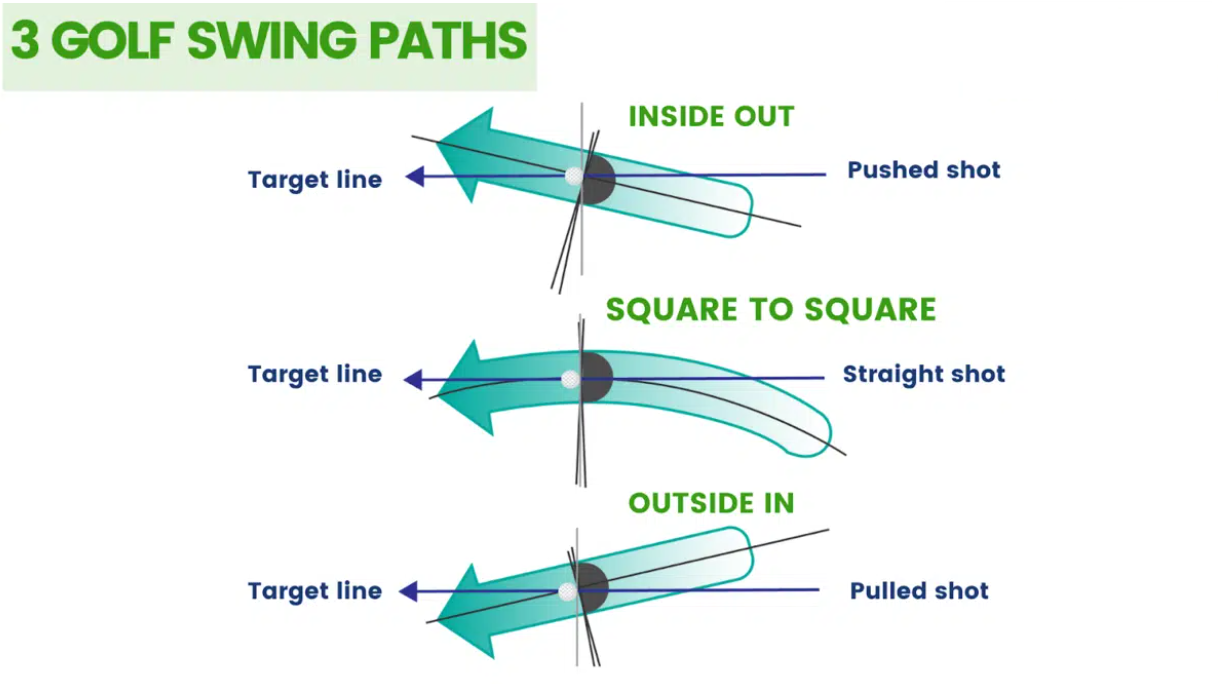 아웃-인 (out-in) vs 인-아웃 (in-out) 스윙