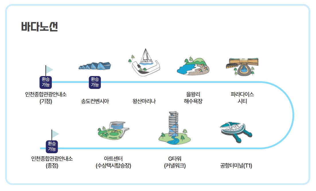 바다노선-안내도