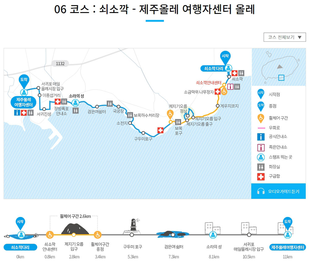 올레길 6코스, 쇠소깍에서 제주올레 여행자센터까지