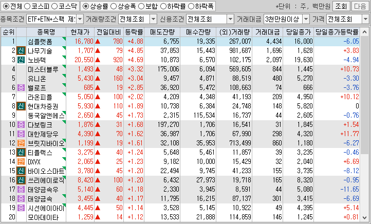 시간외 단일가 특징주