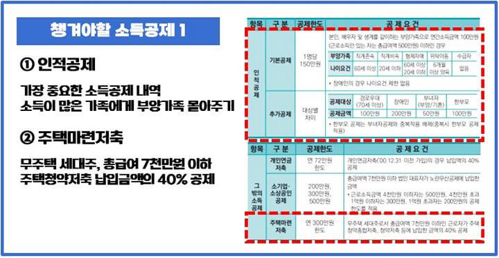 소득공제-인적공제-주택마련저축