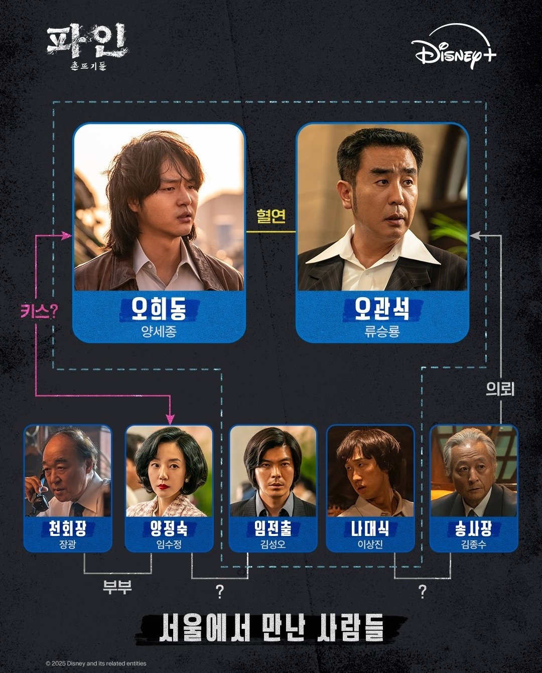 파인 촌뜨기들 인물관계도 (사진 출처:디즈니플러스)