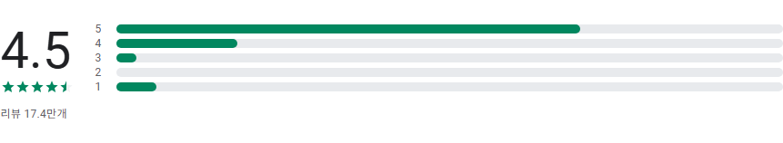 Eventbrite App, 놓칠 수 없는 이벤트를 한곳에서 보기