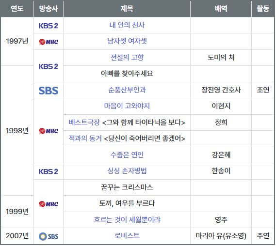 배우장진영-출연영화