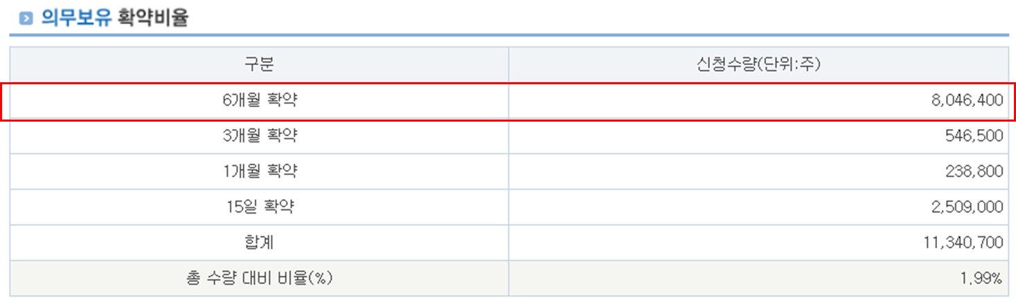 이노스페이스 공모주 청약 결과 : 8조 2,836억 흥행 성공비결