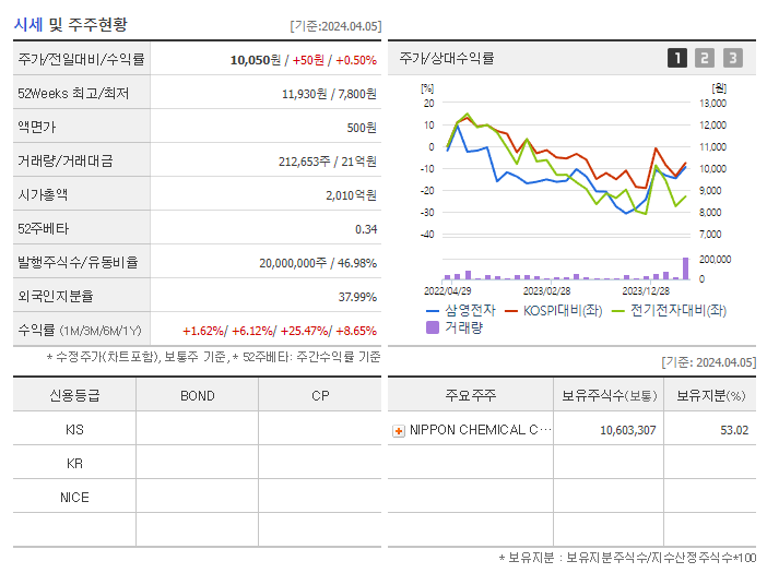 삼영전자_기업개요