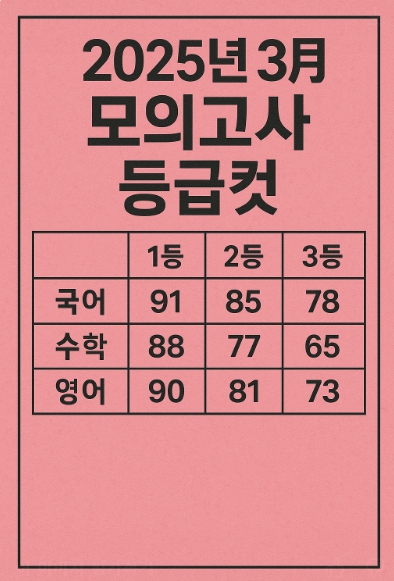 2025년 3월 모의고사 등급컷 이미지