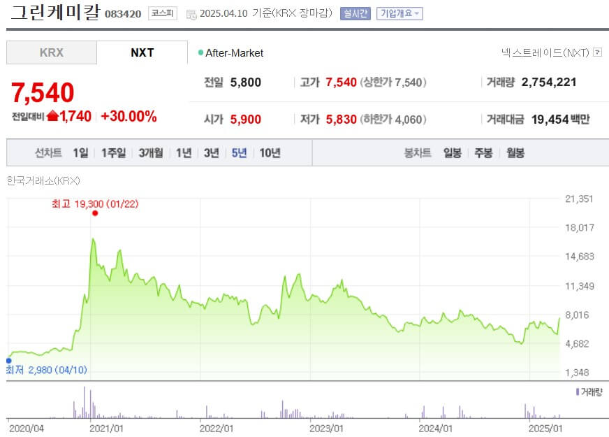 그린케미칼 주가