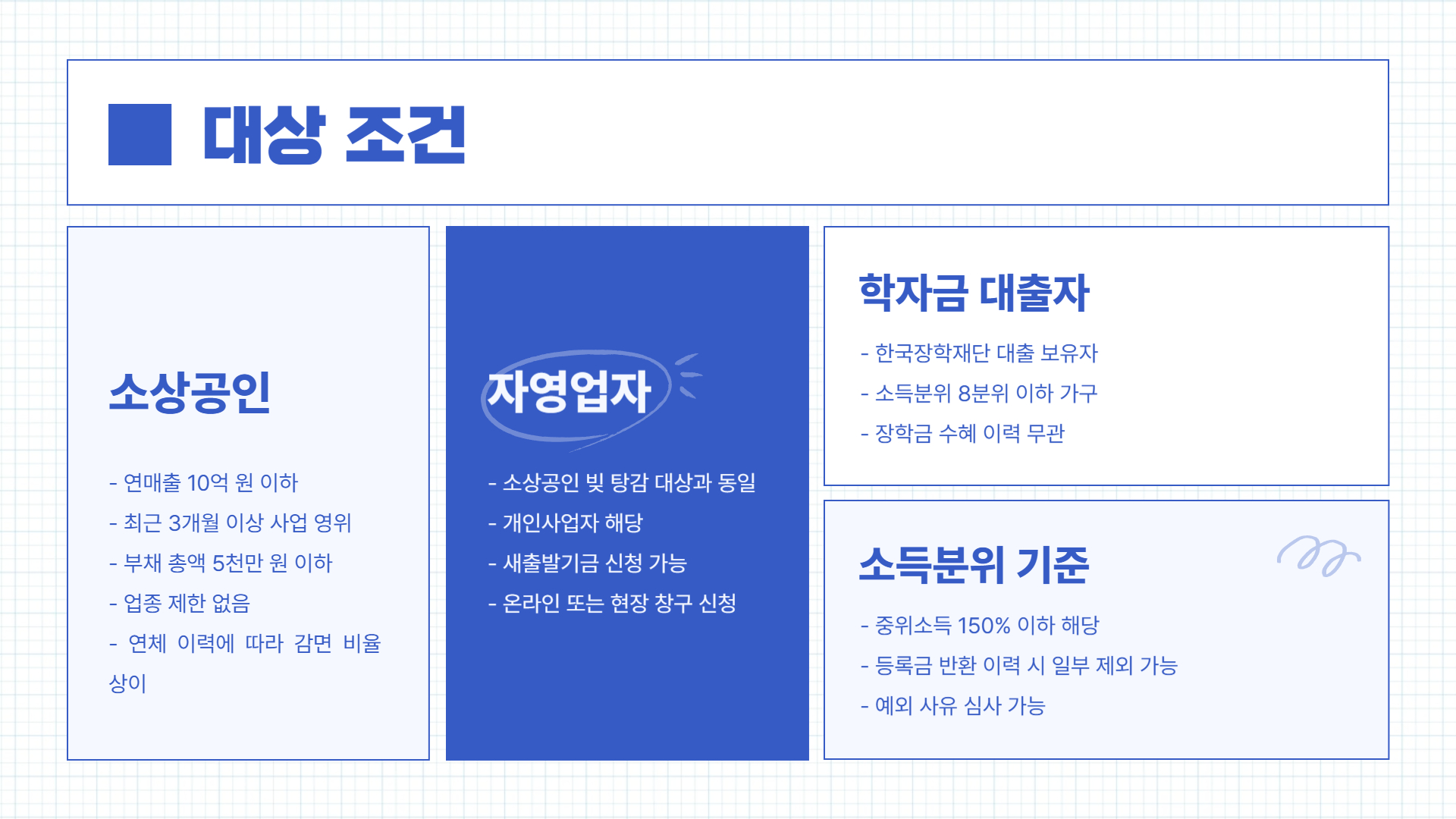대상조건