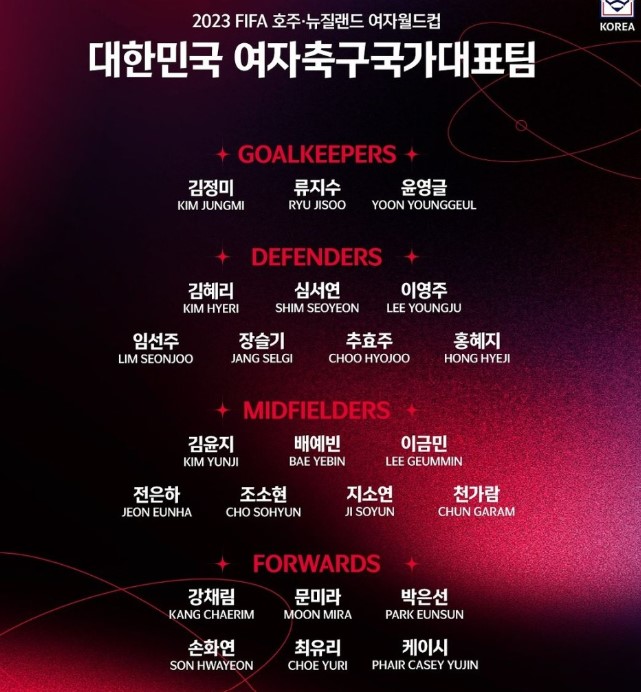 2023 여자월드컵 대표팀