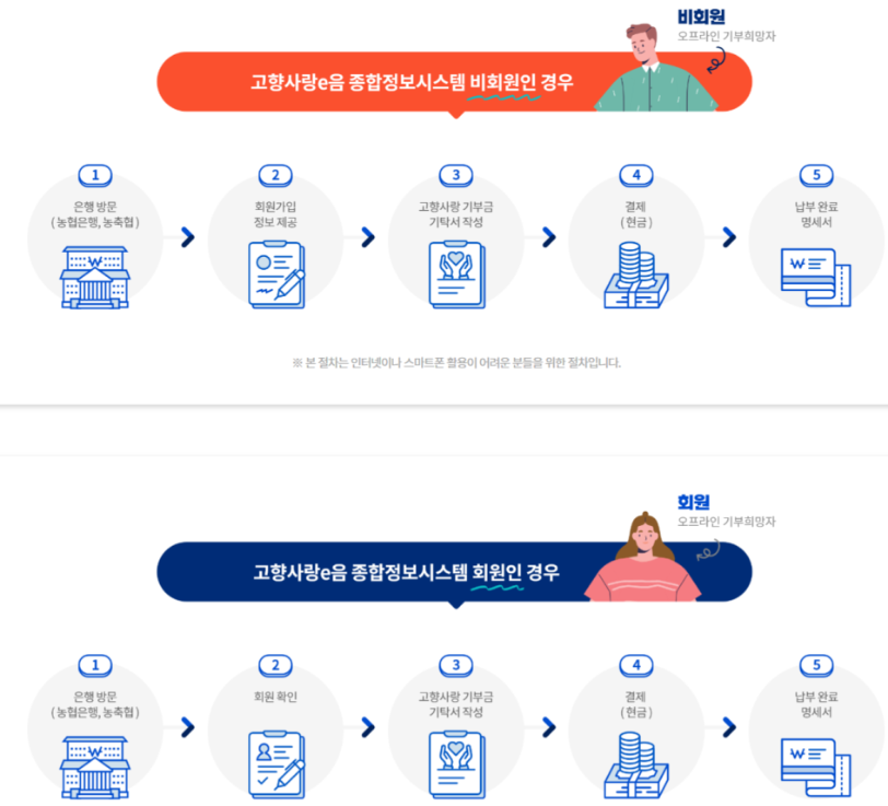 고향사랑 기부제
