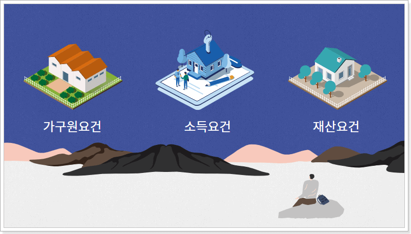 근로장려금-자격요건-3가지