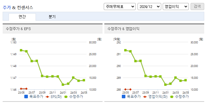 나노팀_컨센서스