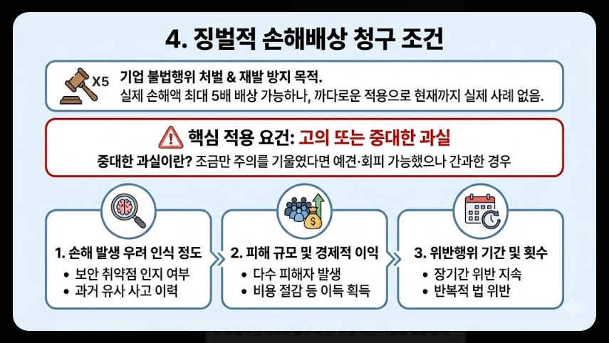 개인정보유출 피해보상금액