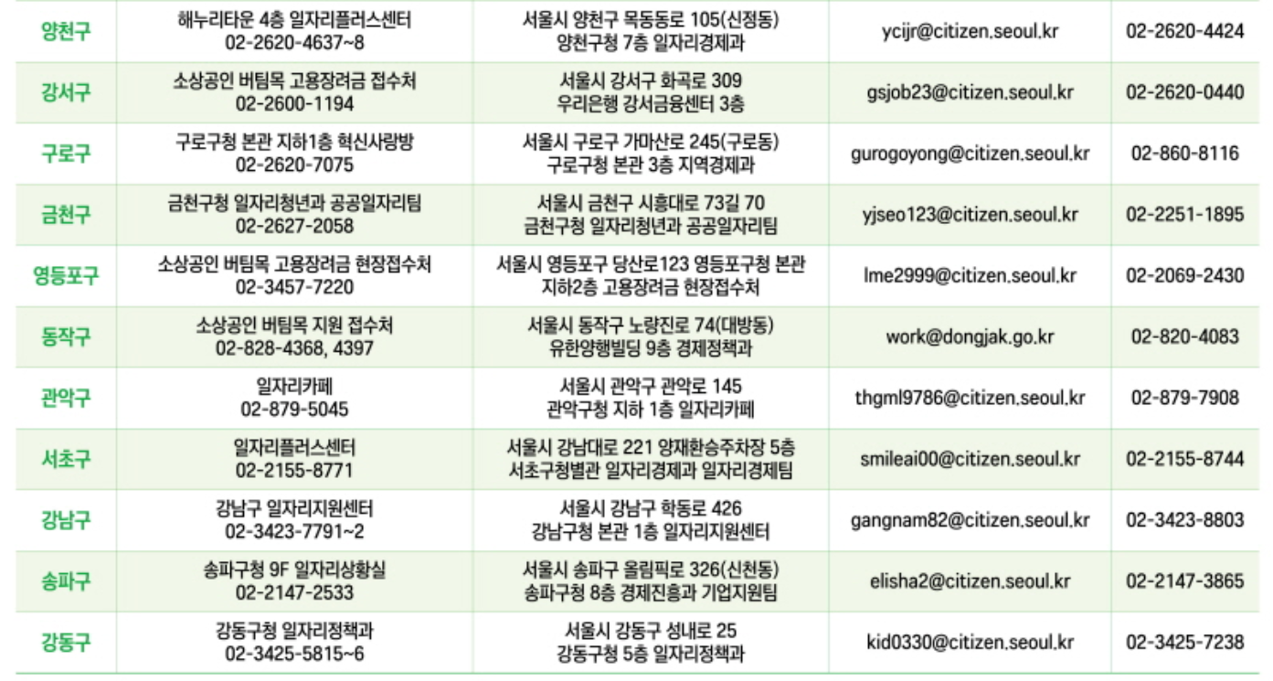 서울시 소상공인 버팀목 고용장려금 신청방법
