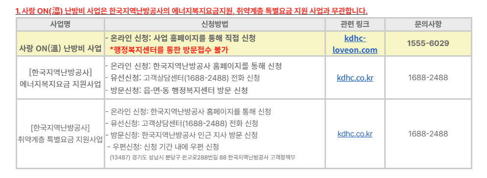 사랑on 난방비 지원금액 및 지원신청 방법(사랑온)