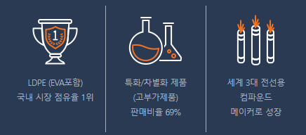한화솔루션-주요사업부문-TDI