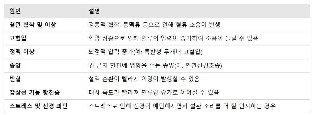 박동성 이명의 주요 원인