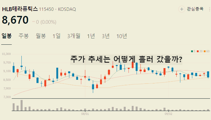 리보세라닙 관련주 hlb그룹주 TOP7