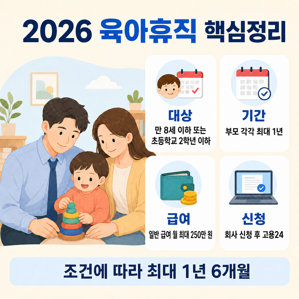 2026년 육아휴직 대상과 기간, 일반 급여 및 신청 방법 안내 이미지
