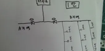 관수 방식 비교 드립 점적 스프링클러 살수장치 선택_2