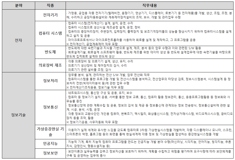 숙련기술