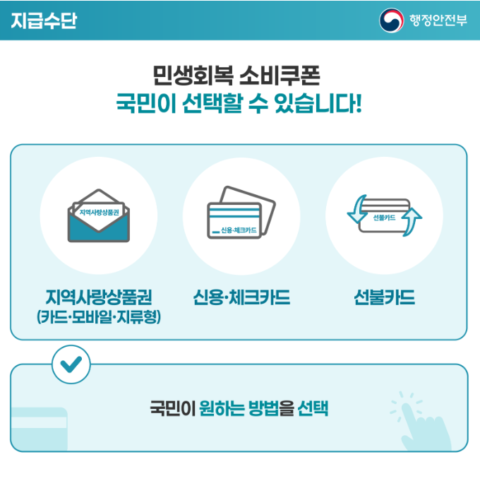 2025 민생회복 소비쿠폰