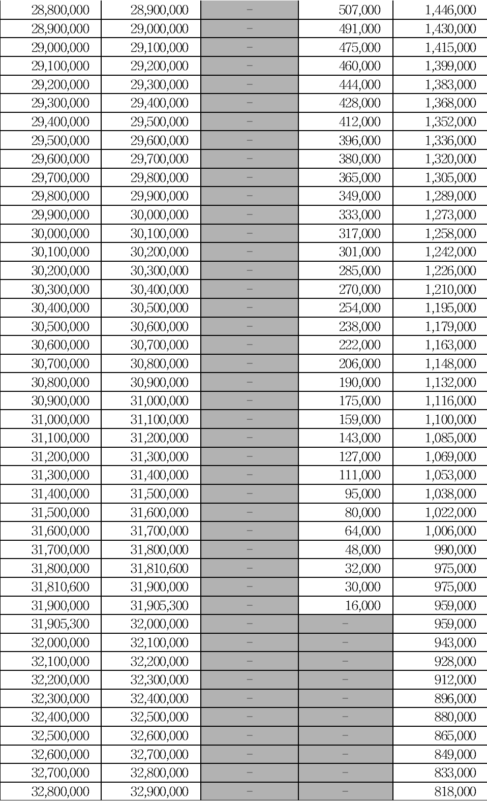 근로자려금 홑벌이