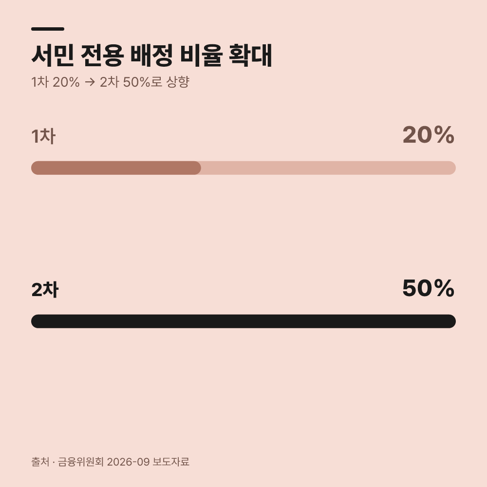2차 국민참여성장펀드 선착순 모집은 무엇이 다를까?