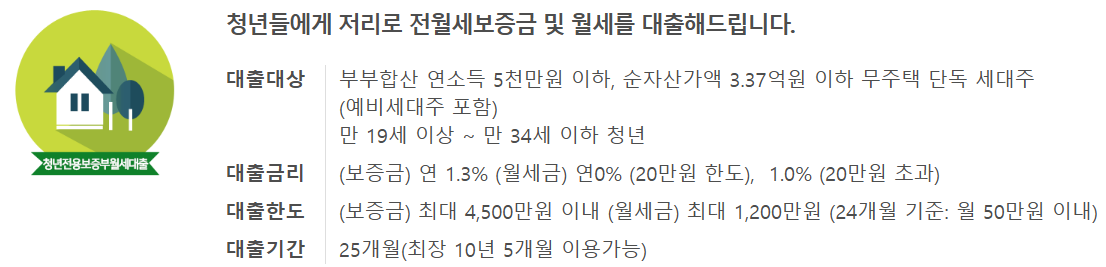 청년전용 보증부월세대출 요약
