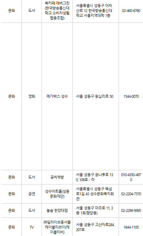 성동구 문화누리카드 사용처