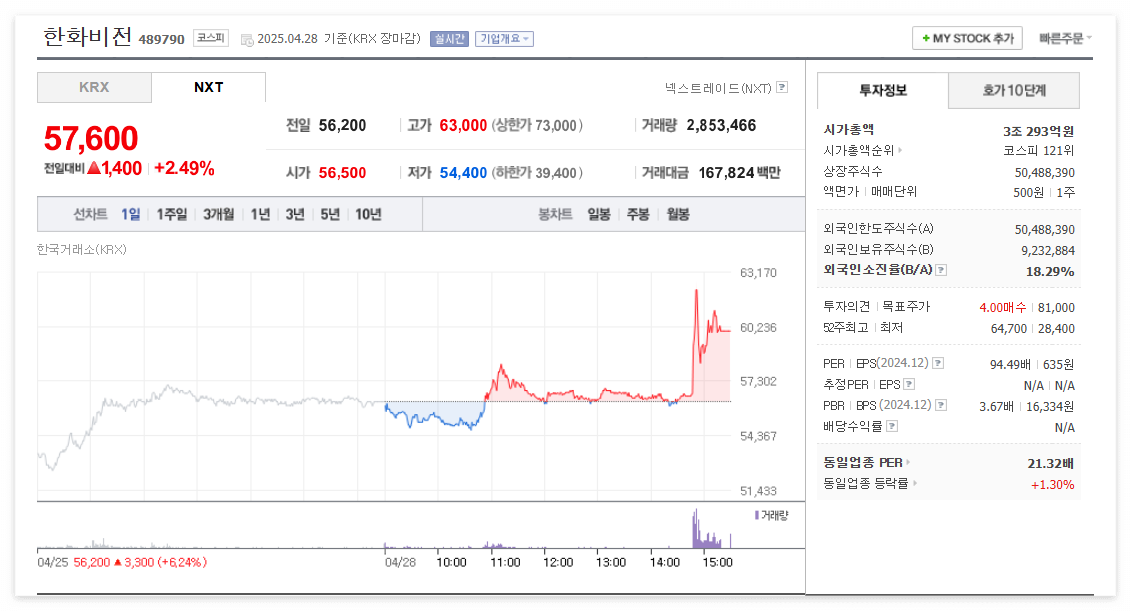 한화비전 주가 주식 전망