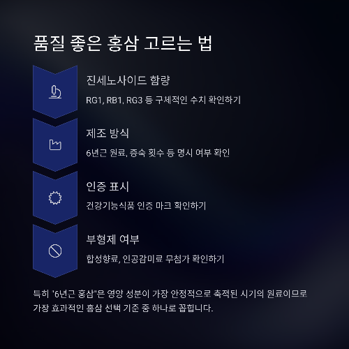 피로 회복과 면역력 증진에 탁월한 홍삼의 과학적 효능 총정리